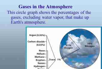 What is the atmosphere